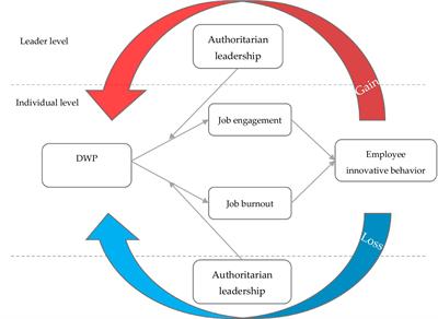 The dual influence path of decent work perception on employee innovative behavior